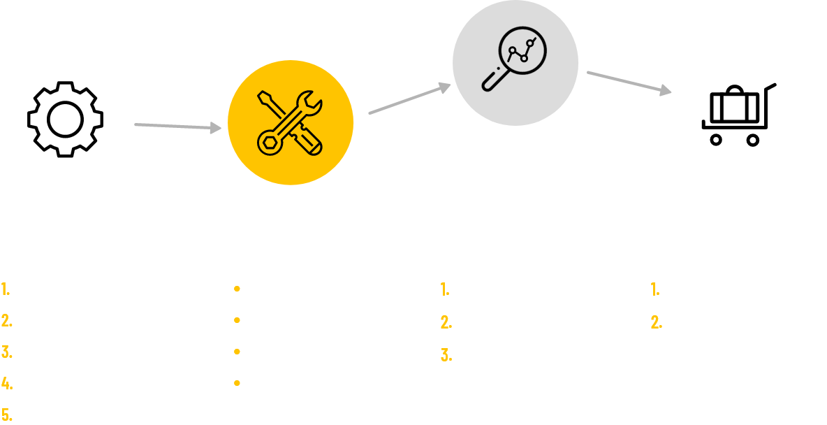 Process and modules diagram 2